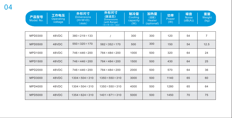 mpd series dc 300 5000w telecom outdoor cabinet air conditioner mpd series dc 300 5000w telecom outdoor cabinet air conditioner