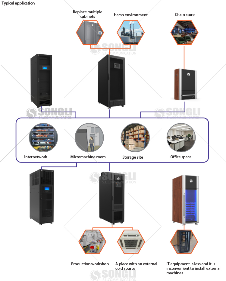 vertiv smartcabinet series cabinet type micro module data center vertiv smartcabinet series cabinet type micro module data center