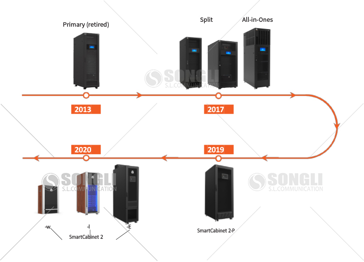 vertiv smartcabinet series cabinet type micro module data center vertiv smartcabinet series cabinet type micro module data center
